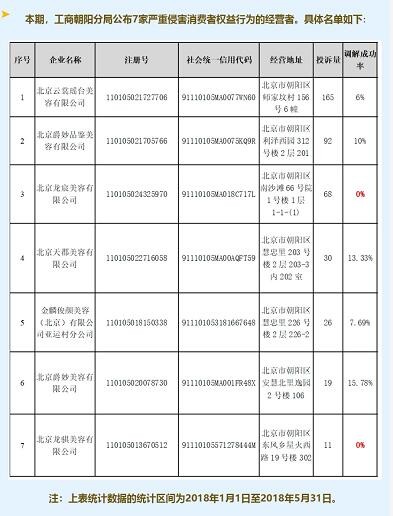 消费套路很多，男性保健会所 不要去北京朝阳工商点名这7家！